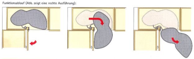 LeMans Eckschrankauszug - nach rechts ausschwenkend
