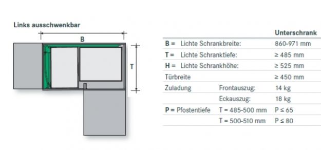 Maße des Eckschrankbeschlags Magic Corner